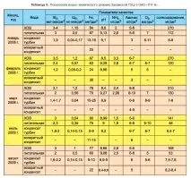 Застосування корекційної обробки при організації водно-хімічного режиму на ТЕС із барабанними водно-хімічного