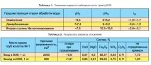 Застосування корекційної обробки при організації водно-хімічного режиму на ТЕС із барабанними водно-хімічного