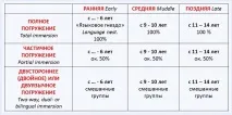 занурення