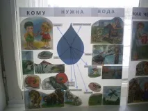 метод