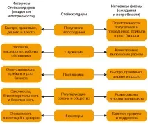 Моделі управління ефективністю компанії - Студопедія студопедія