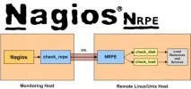 nagios