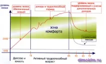 Накопичувальне страхування життя вірний спосіб стати багатим, Копірайтінг від dimokfm життя