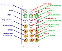 керування