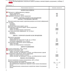 Наші меблі не ламаються! Офісні меблі та все навколо неї ламаються