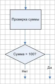 процес
