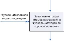 процедура
