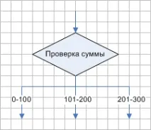процедура