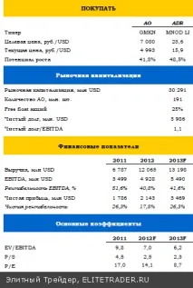 Норильський нікель підсумки 2012 по МСФЗ - ЕлітТрейдер 2012