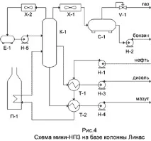 НВП Лінас-Техно Ще раз про можливість отримання якісних нафтопродуктів на міні-НПЗ нафтопродуктів