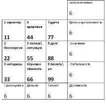 Нумерологія Олександрова - використання чисел з користю для життя олександрова