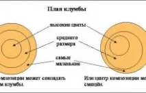 собствените