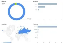 Огляд сервісів скорочення посилань 2015 року скорочення