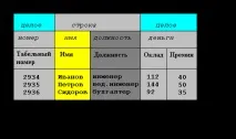 Операції над даними даних