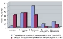 Досвід практичного застосування нового гестагенного контрацептиву - Чарозетта, Прилепська В практичного