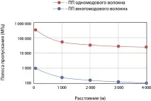 Оптоволоконні технології — IT1305 Структуровані кабельні системи it1305