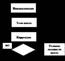 инструкция