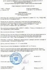 Протокол випробувань протокол