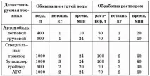 формувань
