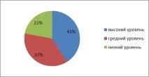 Особливості розвитку комунікативної сфери підлітків із девіантною поведінкою комунікативної