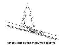 Основи лавинної безпеки лавинної