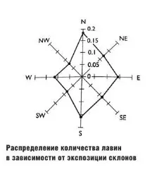 Основи лавинної безпеки лавинної