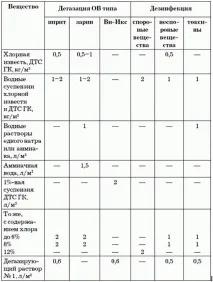 організація