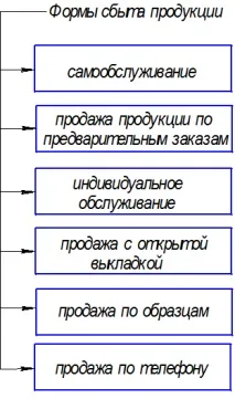 продажбите