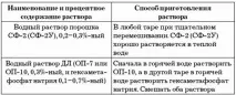організація