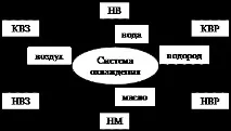 Охолодження синхронних генераторів генераторів