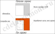 Опалення гаража своїми руками своїми