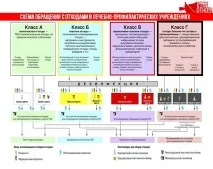 класу