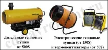 Опалення гаража своїми руками опалення