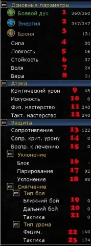 Параметри персонажа слот