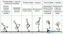 Підрив штанги техніка виконання виконання