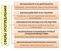 Політичні евфемізми як спосіб вуалювання дійсності - Лабораторія ІПТ спосіб