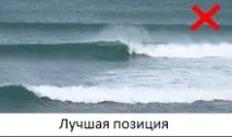 Позиція на line up (лайн-ап) лайн-ап
