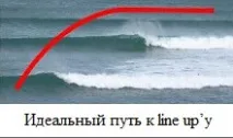 Позиція на line up (лайн-ап) line