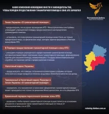 Порядок надання гуманітарної допомоги мешканцям Донбасу аналіз та пропозиції порядок