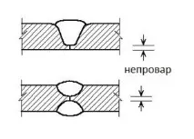 захранване