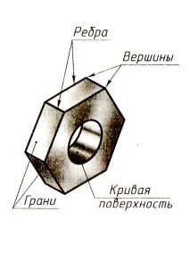 ръбове