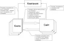 бізнесів