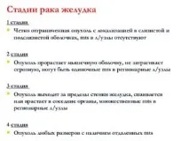 Рак шлунка лікування, стадії, діагностика, вартість, відгуки стадії