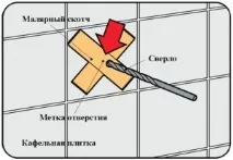 Розібрано, чим свердлити керамогранітну плитку плитку