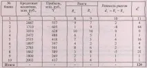 Розрахунок коефіцієнта Спірмена - Студопедія студопедія