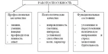 діяльності