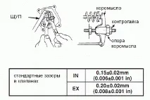 РЕГУЛЮВАННЯ КЛАПАНІВ СИСТЕМИ ГАЗОРОЗПОДІЛУ НА ДВИГУНАХ HONDA GX120 - GX670 системи