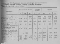 Безперервне лиття заготовок ковша