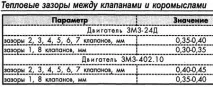 клапани