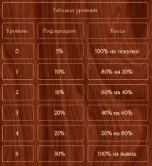 Ресторатор - (рестарт г рестарт